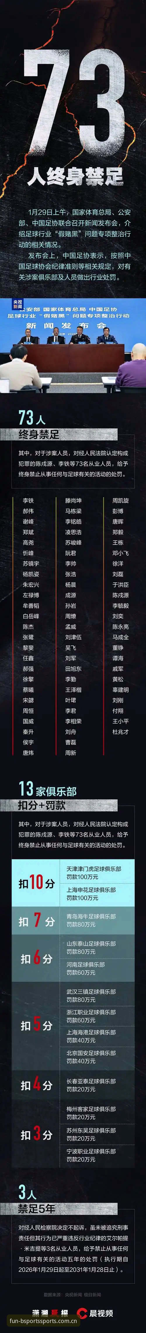 BSports登录 中国足协第三批禁足名单深度评测:行业净化风暴下的BSports观察